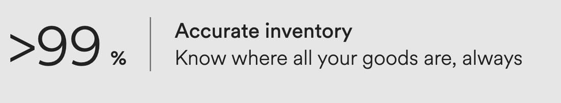 Industrials Module 6 stat