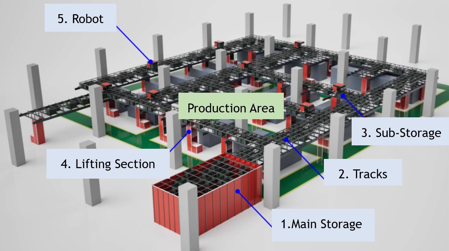 AutoStore Enhances Warehouse Flexibility in Japan