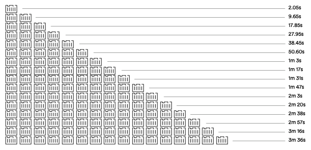 AutoStore Bin digging explained